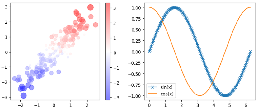 Screenshot of math done with graphs.